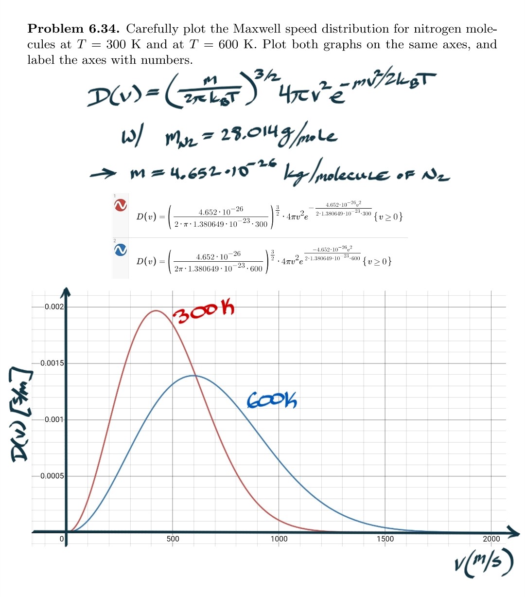 Problem 6.34 (Schroeder’s Intro To Thermal Physics) | Solutions